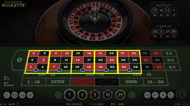 BC JP W Street 5 Betting Method image