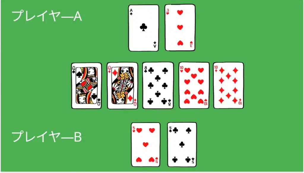 What Is a Poker Kick image
