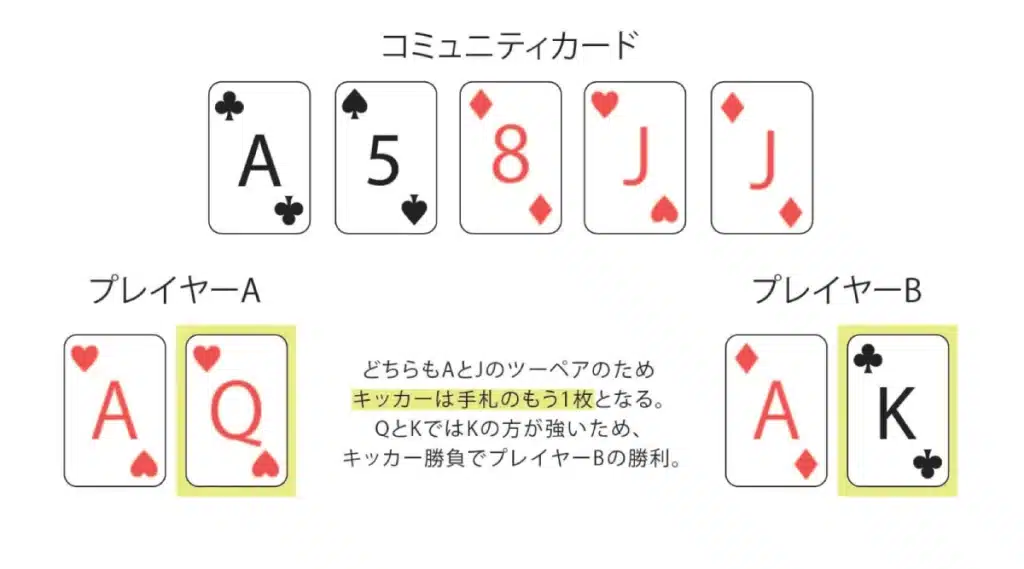 What Is a Poker Kick image