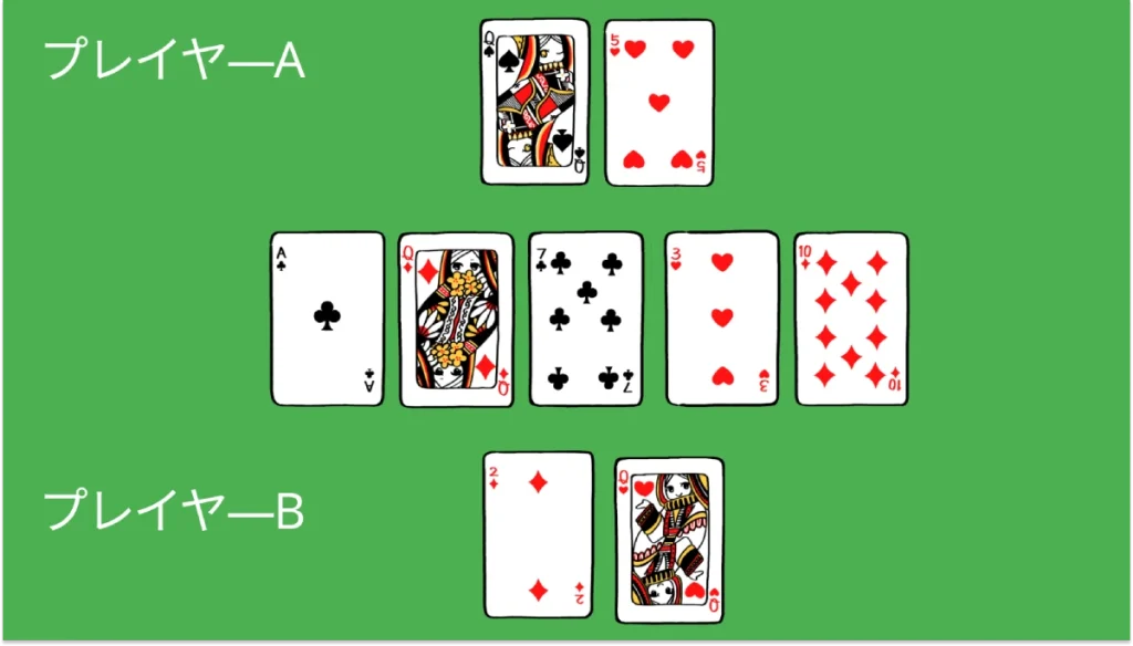 What Is a Poker Kick image